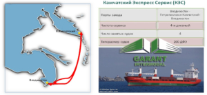 Морские каботажные перевозки из Владивостока на Камчатку